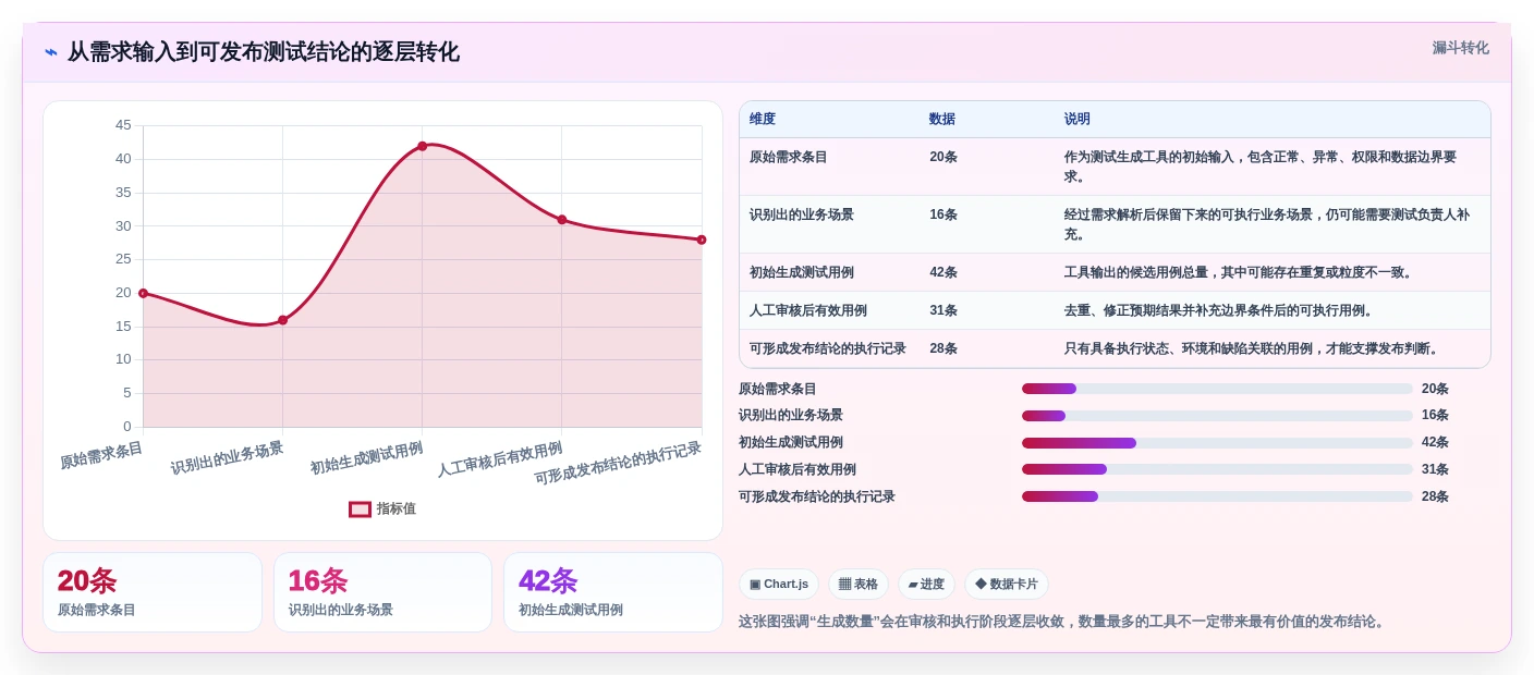 突破测试瓶颈：2026年7款顶级能直接生成测试用例和测试报告的软件工具盘点