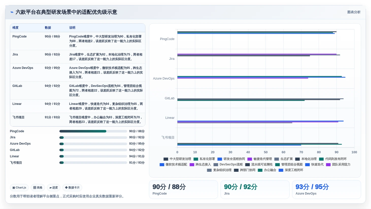 2026年研发进度可视化工具选型指南:6款企业级平台深度评测