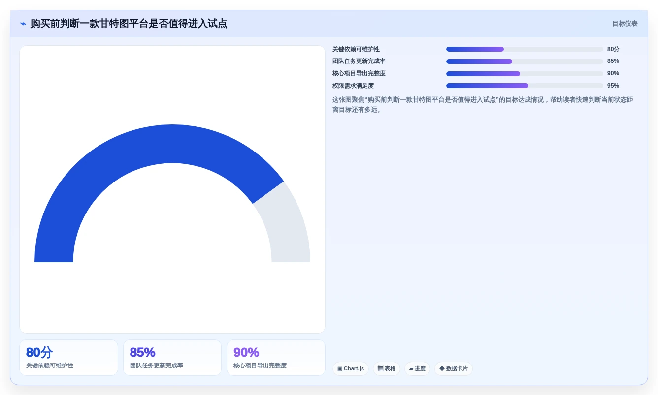 选择困难症?2026年甘特图在线制作软件选型指南,助你轻松决策