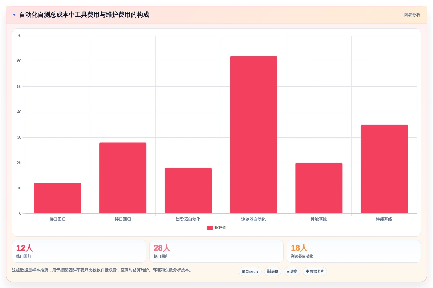 研发团队必备:2026年度5大开发自测工具选型指南