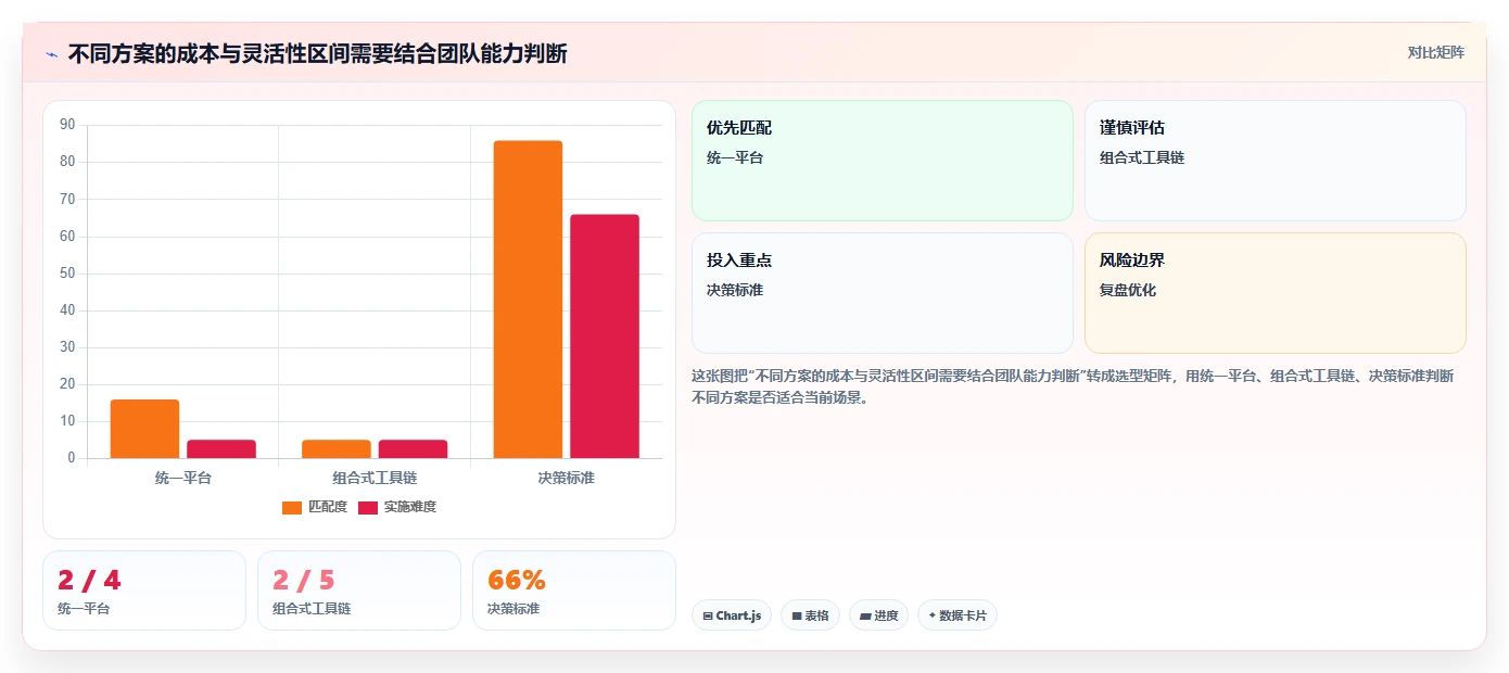 选对工具事半功倍:2026年应用开发一体工具选型指南