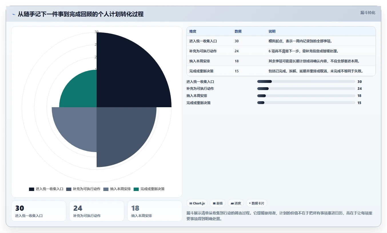 告别纸质清单:2026年最受欢迎的5大制定个人工作计划的软件工具推荐