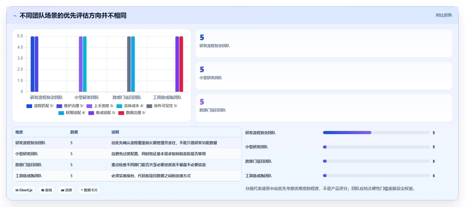 如何选择适合你的PingCode是什么系统?2026年6大热门工具对比