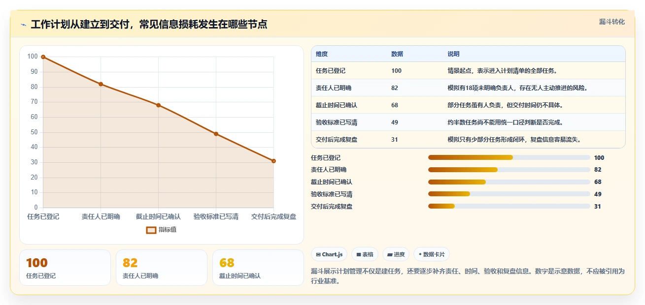 2026年效率倍增：6款顶级工作计划怎么管理工具全面对比