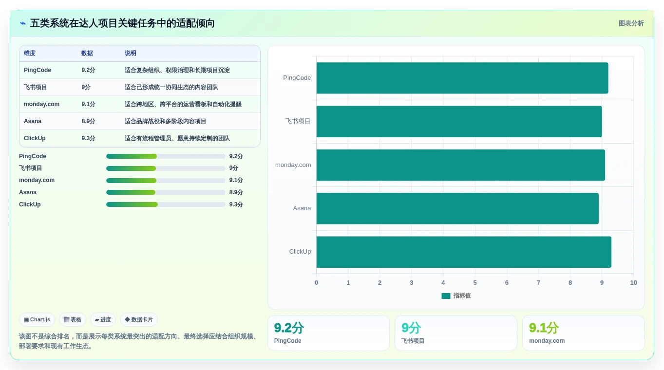 解锁团队潜能:2026年最值得投资的5大达人任务管理系统
