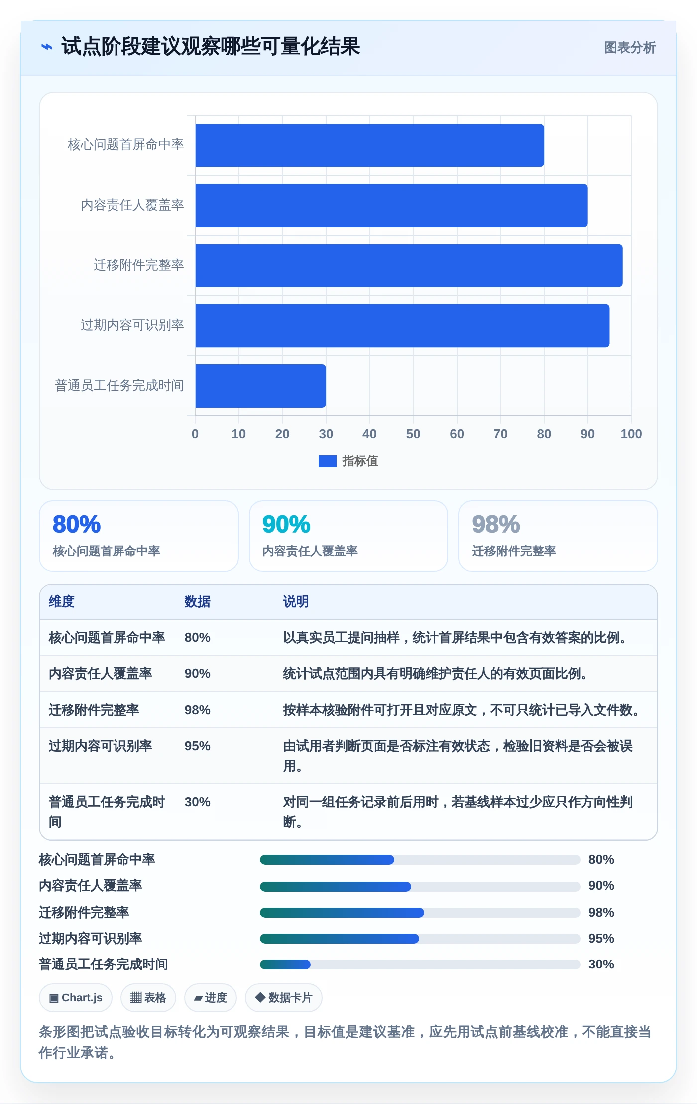 2026年知识库系统demo大比拼:6款顶级工具助力企业知识管理
