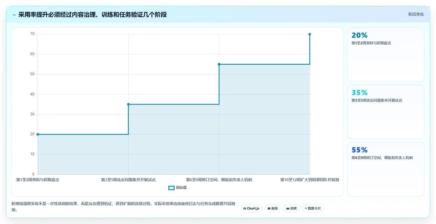 项目文档管理新趋势:2026年最值得投资的5大做文档的工具