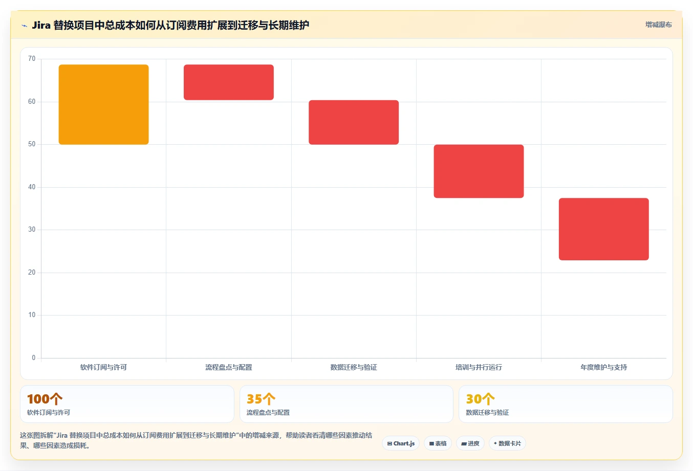 2026年正规的 Jira 替代软件哪家最靠谱深度测评:主流软件对比与选型建议