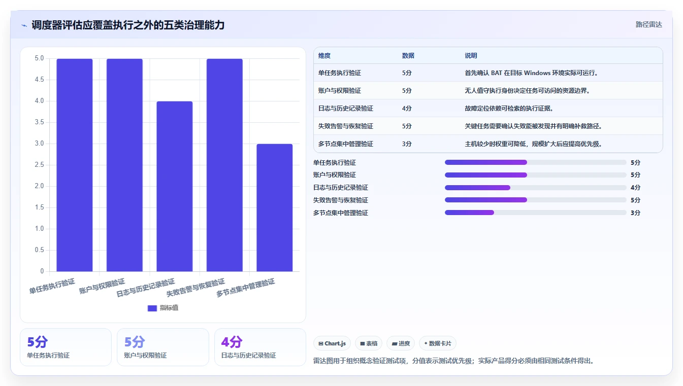 自动化运维必备:2026年7款顶级bat任务计划程序工具推荐