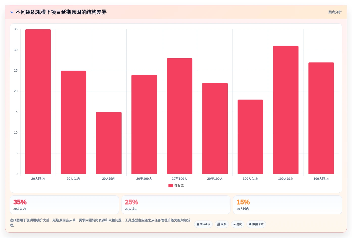 2026年产品项目进度管理表大盘点：8款最受欢迎的研发管理工具