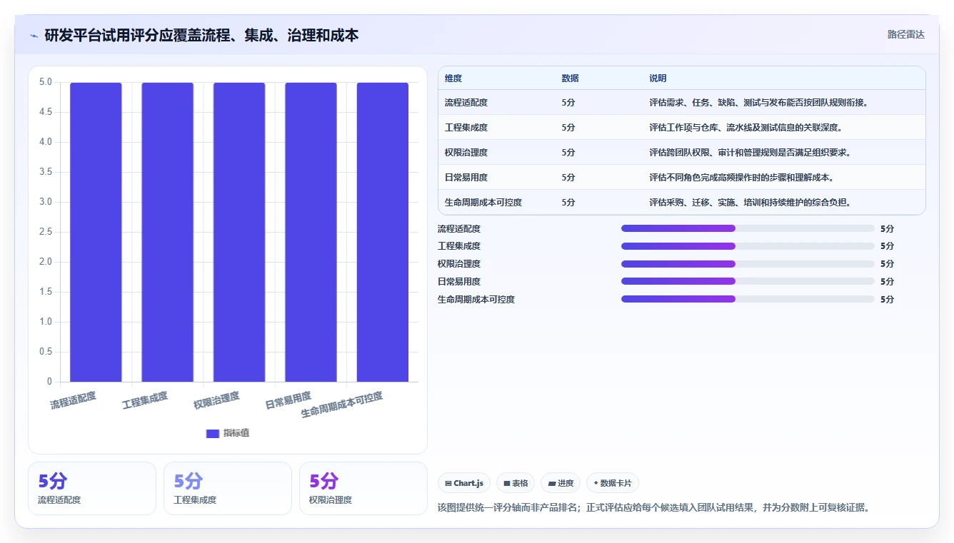 2026年研发项目管理平台选型指南：7款主流工具对比分析