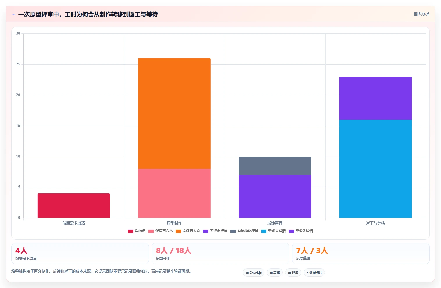 2026年项目管理效率革命:6款顶级项目管理软件界面设计工具对比