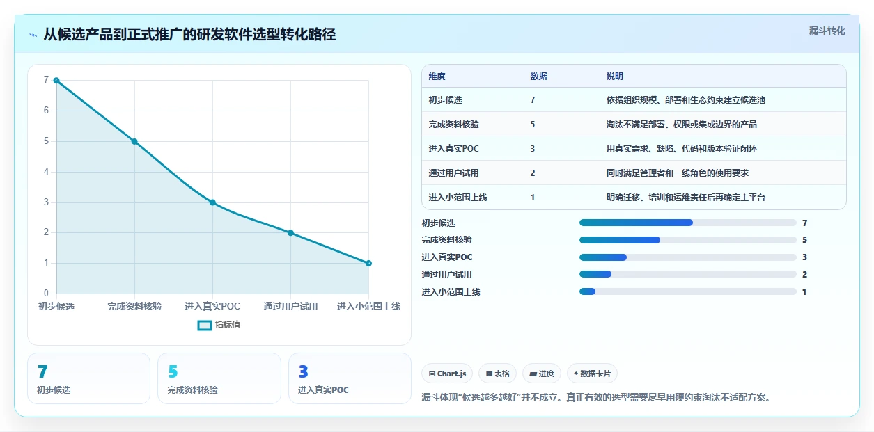 提升团队协作:2026年度7款顶尖研发任务管理软件推荐