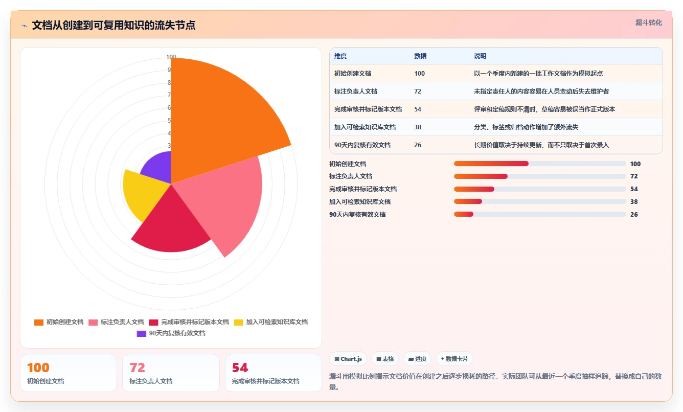 2026年效率之选:6款好的文档工具深度对比与推荐
