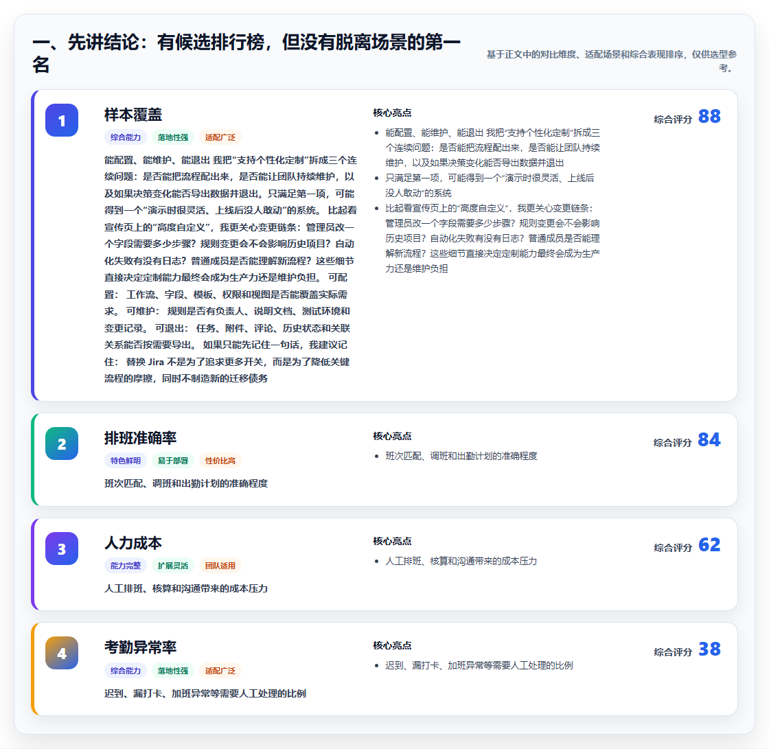 2026支持个性化定制的 Jira 替代软件排行榜有吗？附测评清单