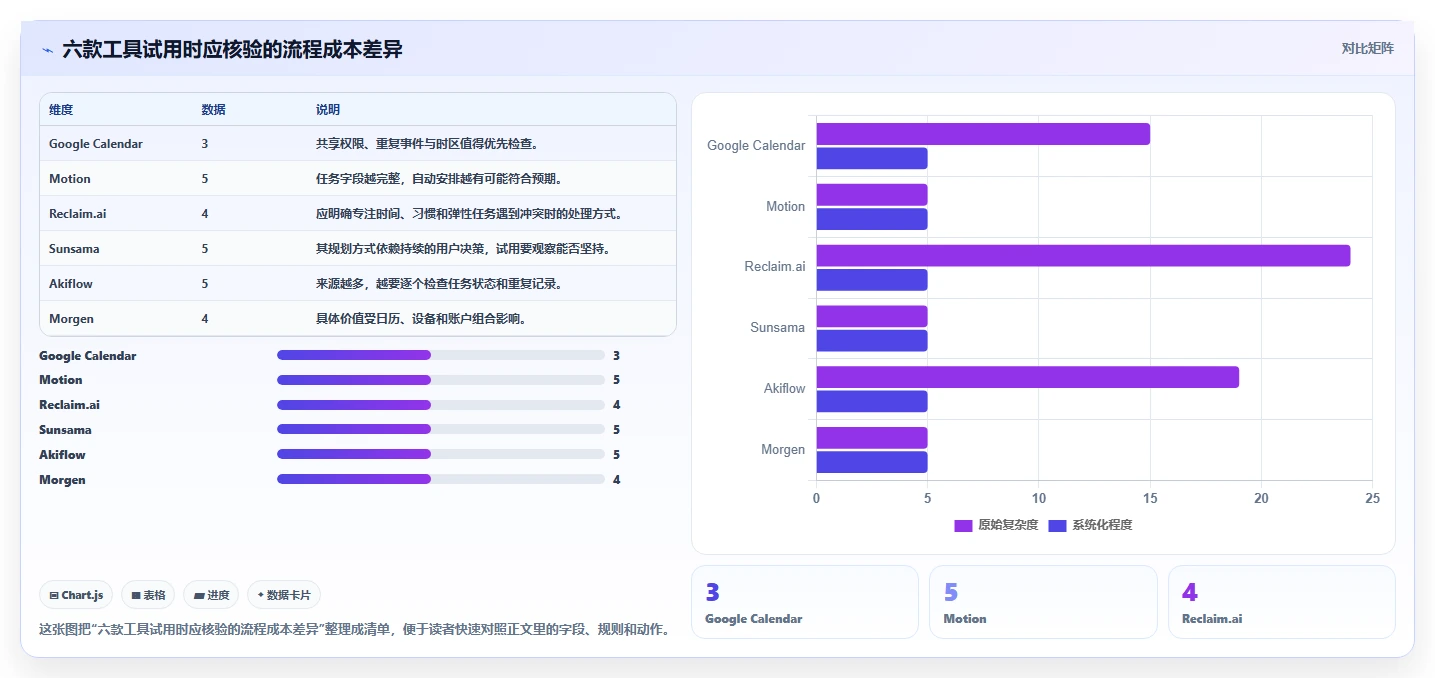 2026年效率革命：6款颠覆性日程规划工具全面对比