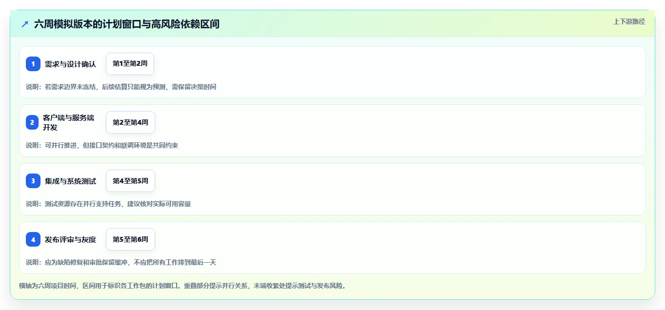 2026年必备:7款高效软件开发项目排期表工具全面对比