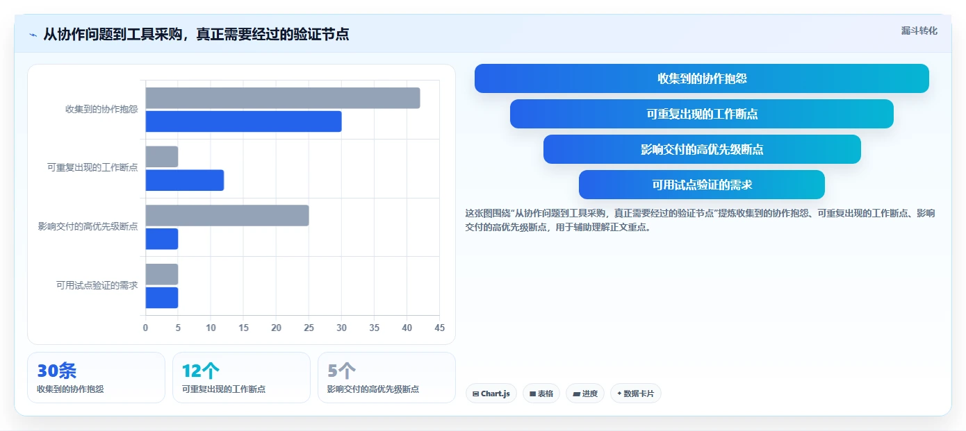 远程办公新时代:2026年8款顶级协同工具推荐对比分析