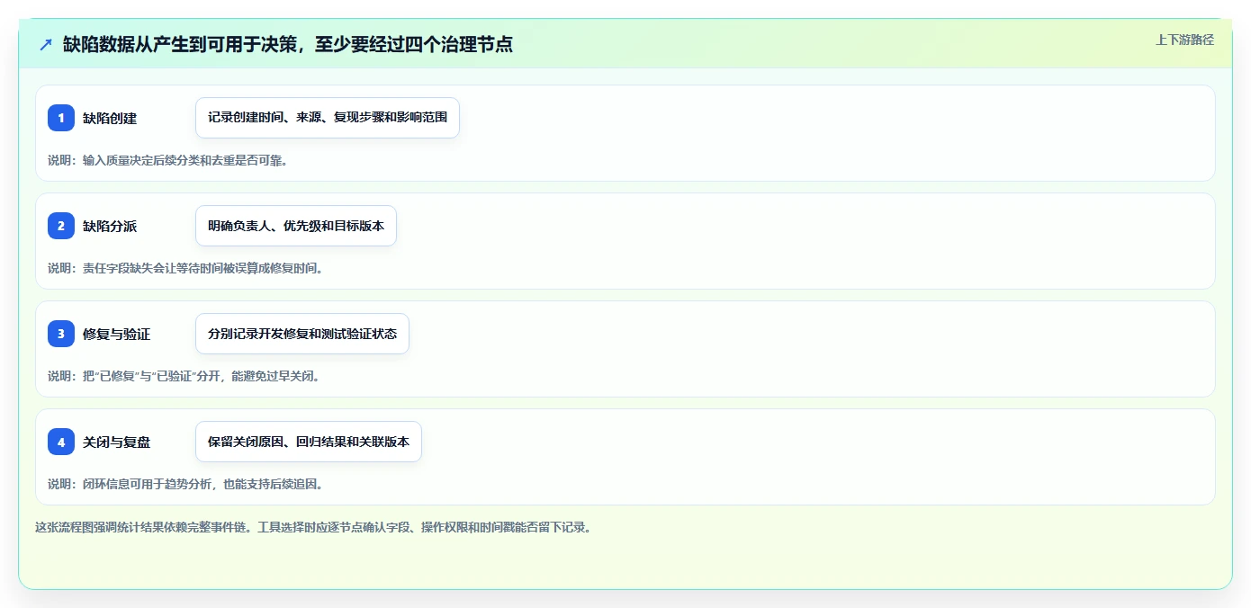 选对工具事半功倍:2026年最佳在线统计任务bug工具推荐