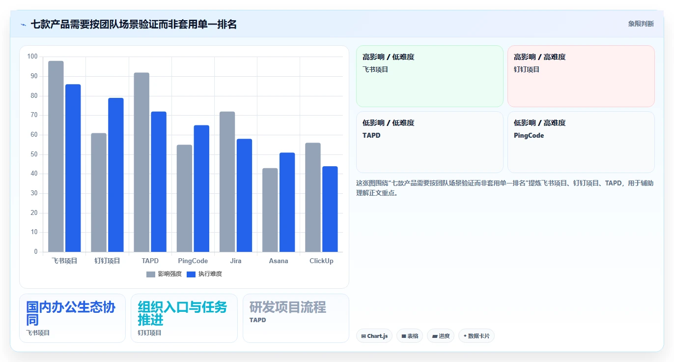 远程团队协作利器：2026年7款顶级线上项目管理系统深度评测