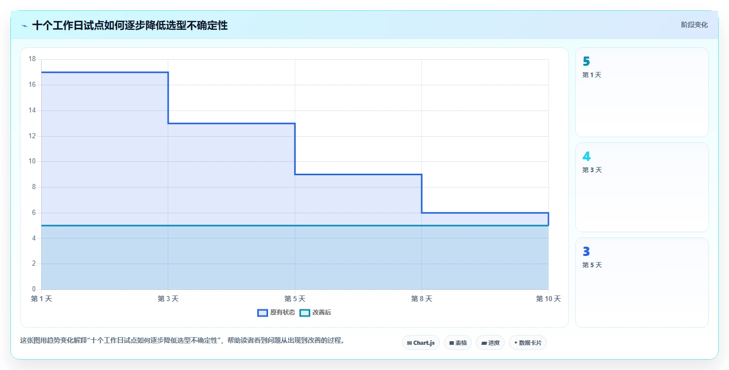 2026年瀑布管理工具哪家口碑最好?主流软件深度测评与对比分析