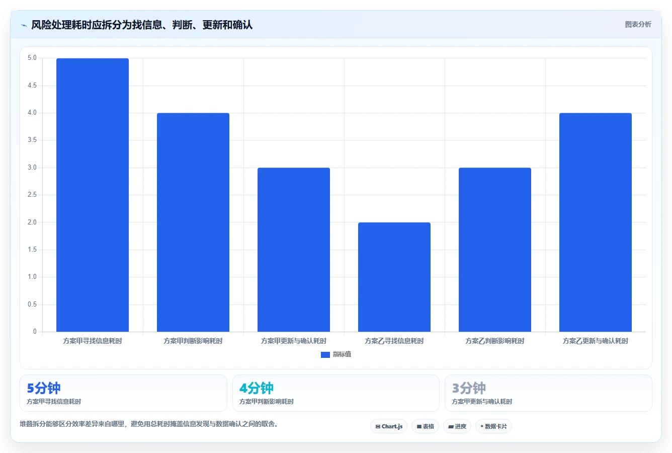 项目经理必读：2026年如何选择最适合的项目管理工具界面？