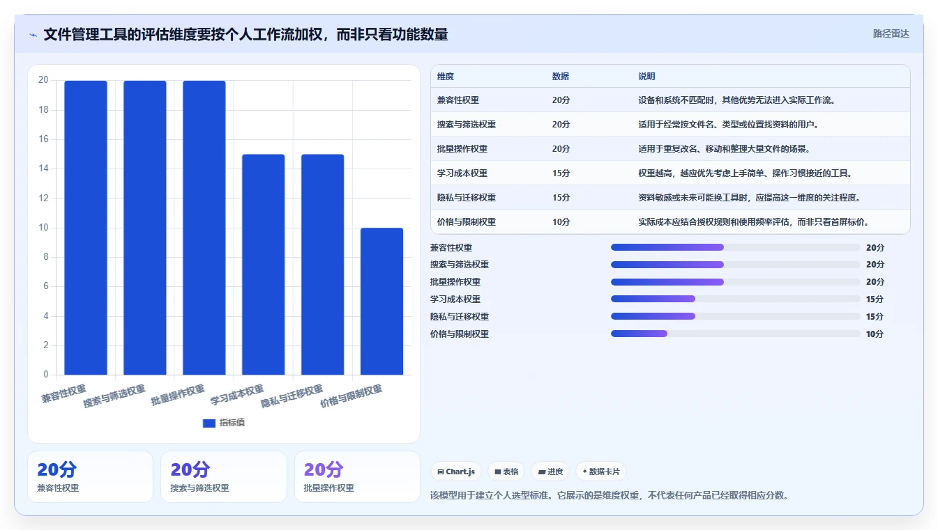 轻松整理数字生活:2026年最值得尝试的8大文件夹管理工具