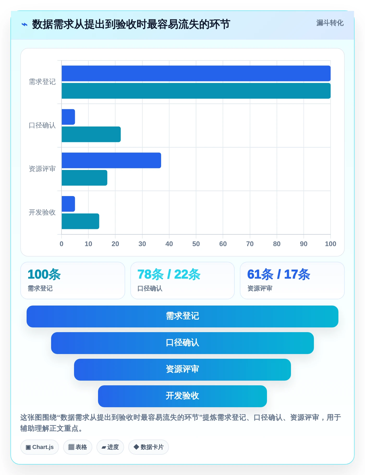 数据驱动决策：2026年7款热门大数据平台数据需求管理工具全面评测