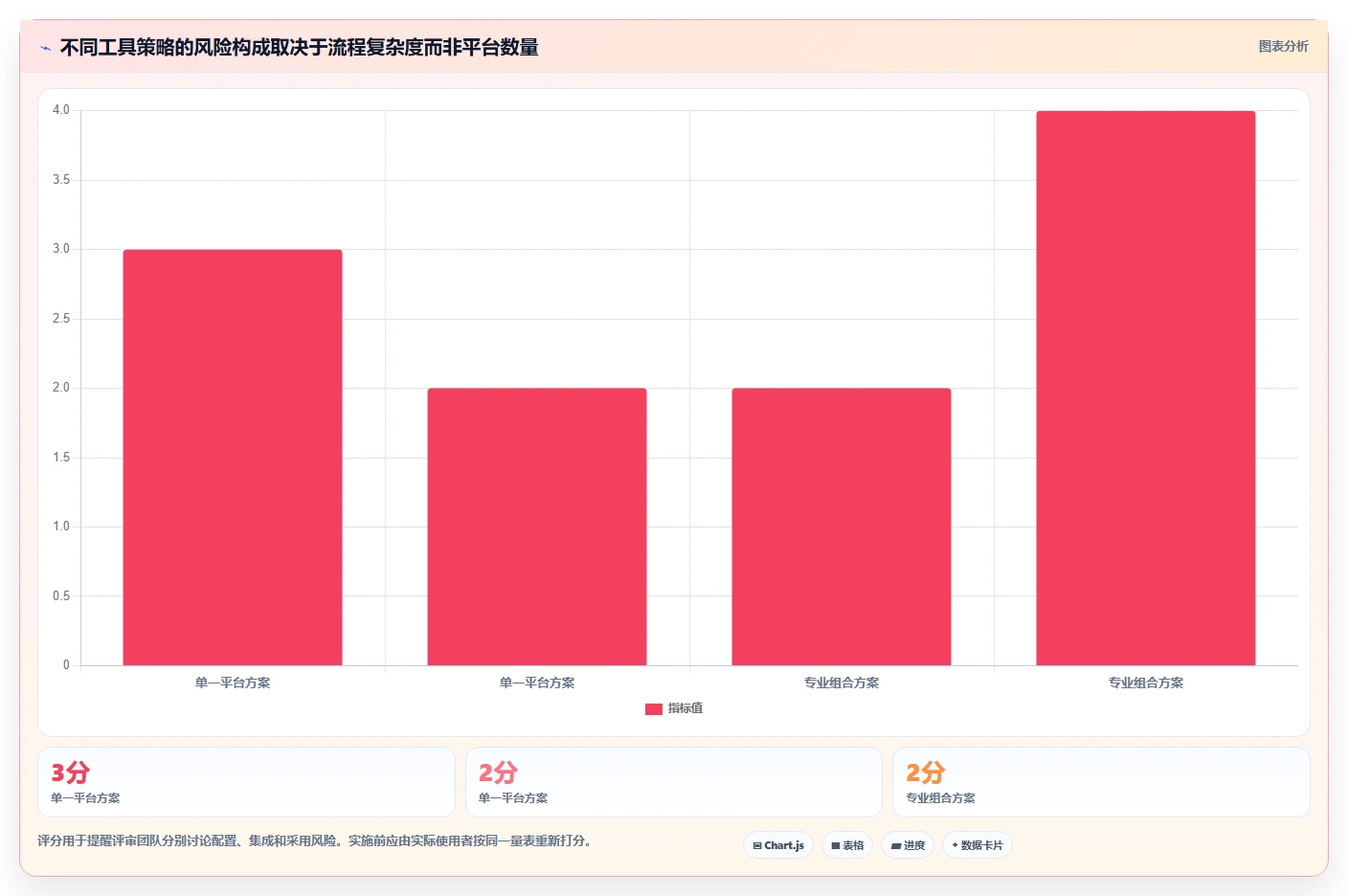 项目管理新趋势:2026年最值得投资的7款软件流程工具推荐