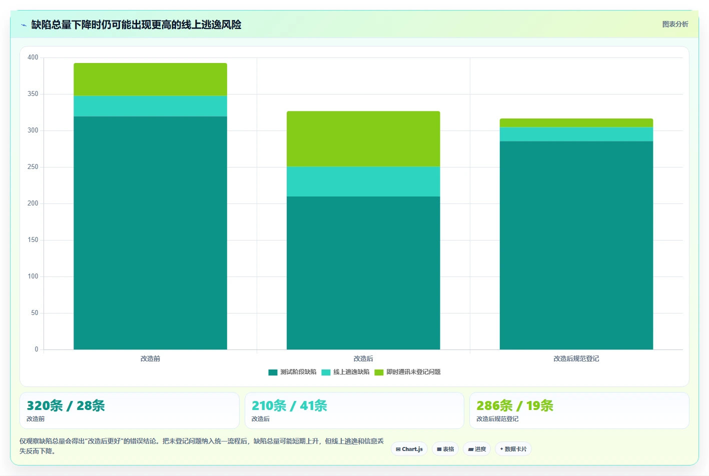 升级你的项目管理:2026年6款热门bug管理跟踪工具深度评测