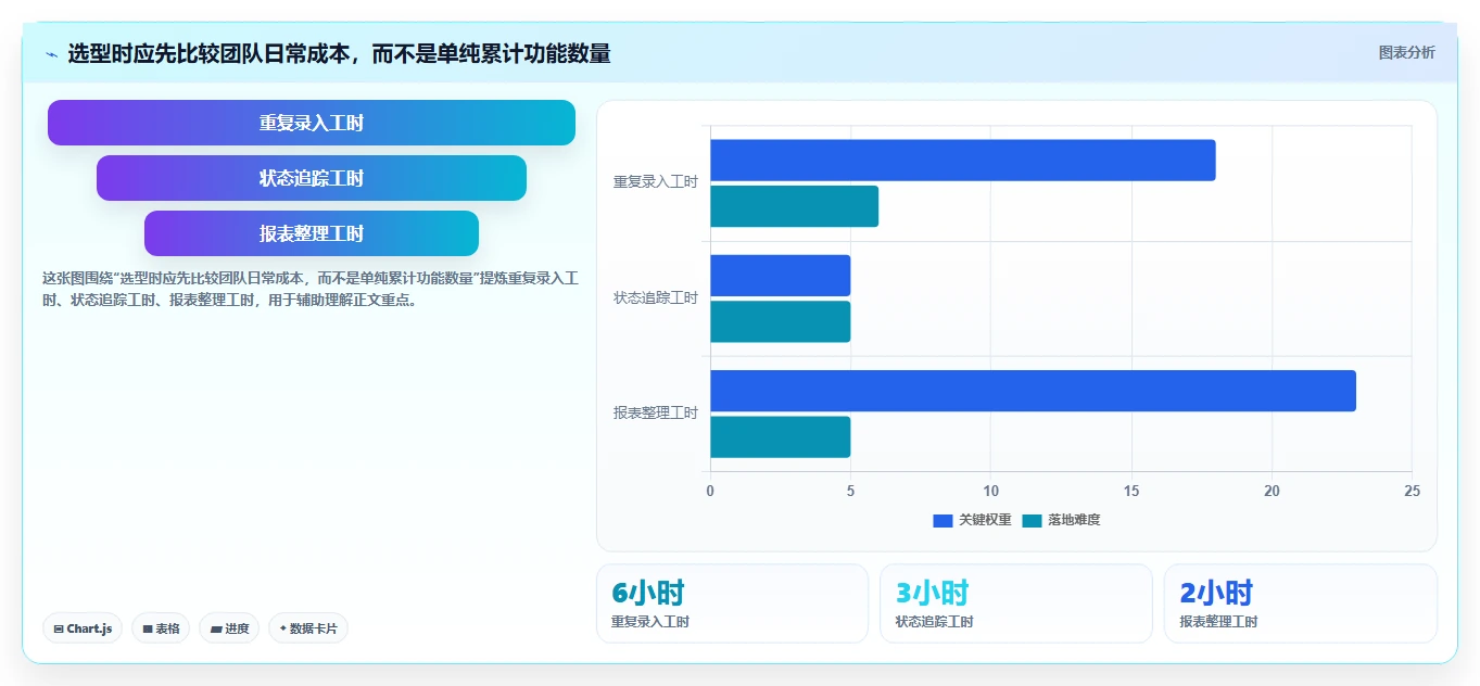 2026年项目管理新趋势：6款顶级敏捷开发工具全面对比
