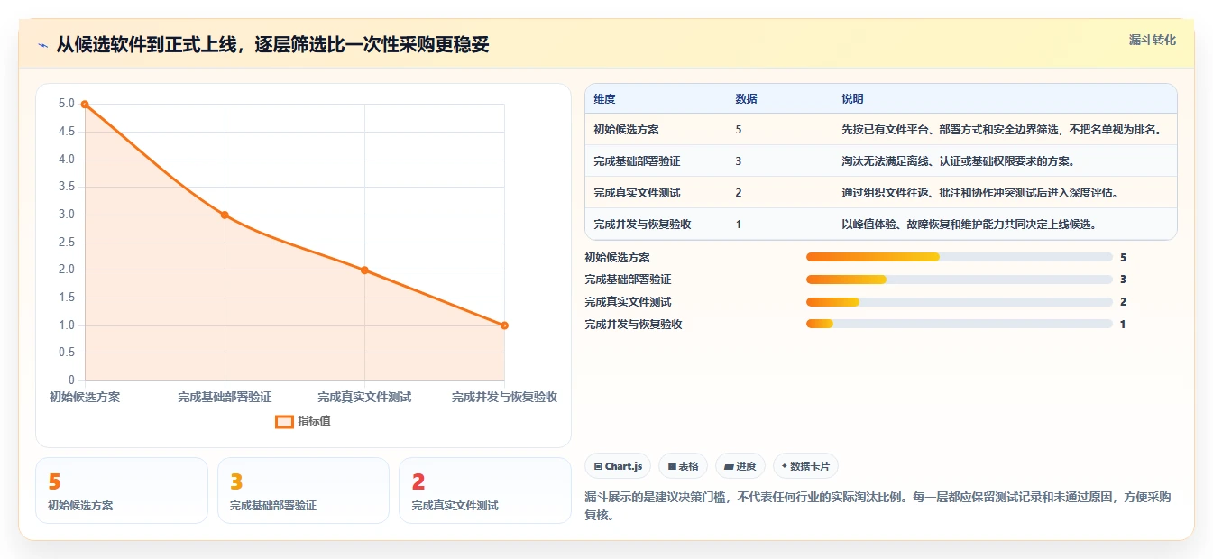 远程办公新趋势:2026年最受欢迎的5款局域网多人协同编辑软件