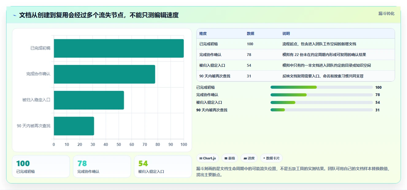 提升团队协作效率：2026年度5大国外文档软件选型指南
