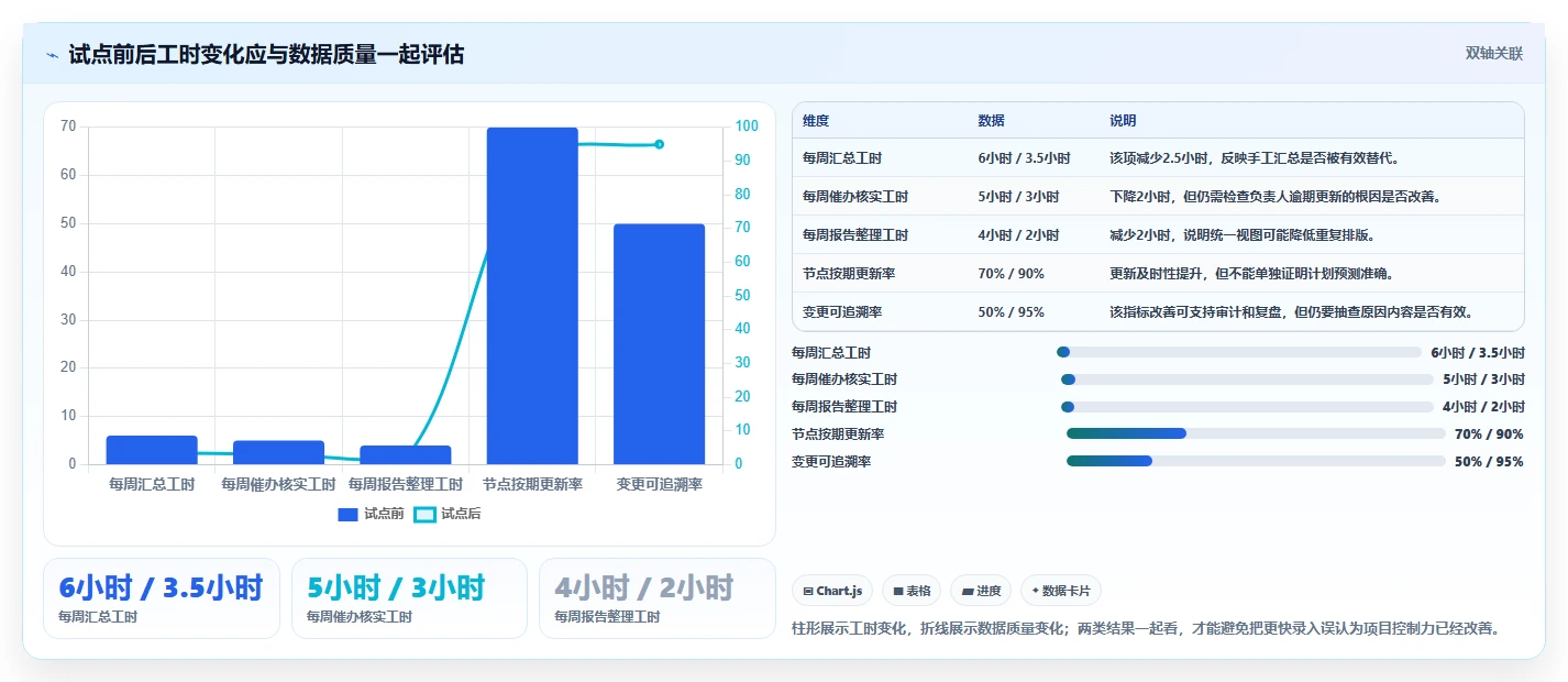 项目经理必读：2026年顶级项目节点表格工具选型指南