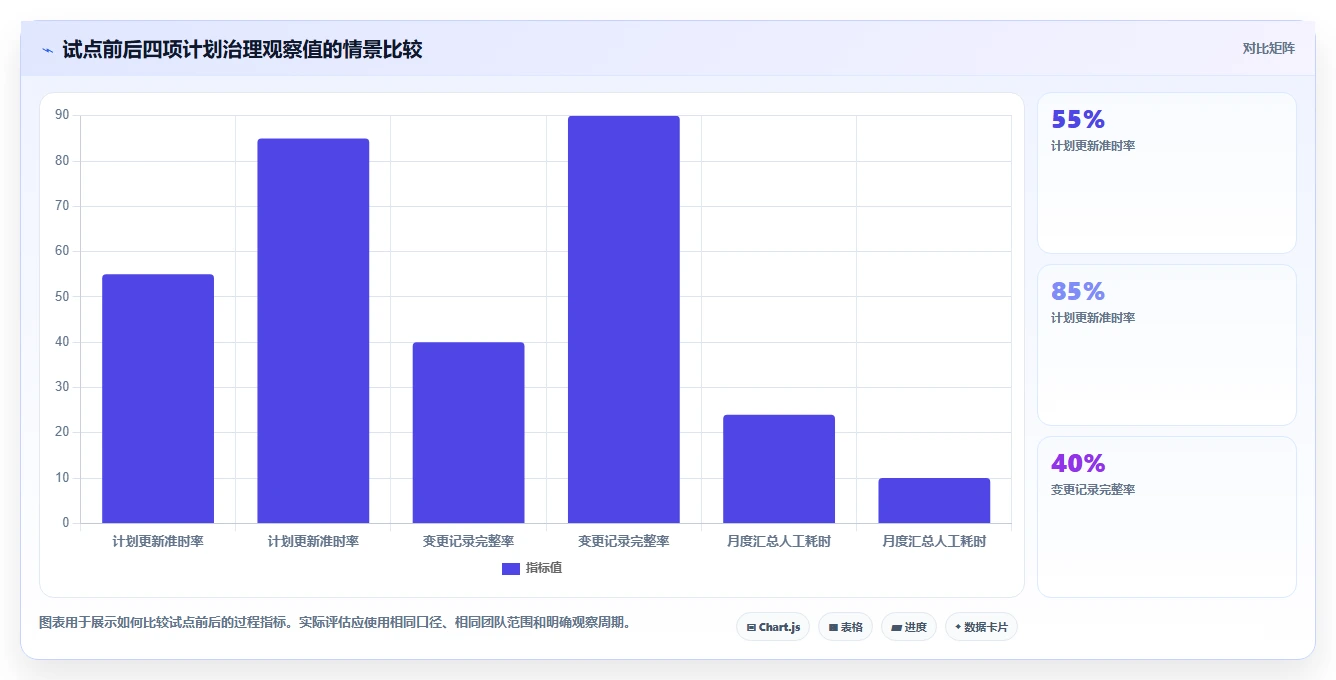 2026年必读:6大计划管理信息化系统工具选型攻略