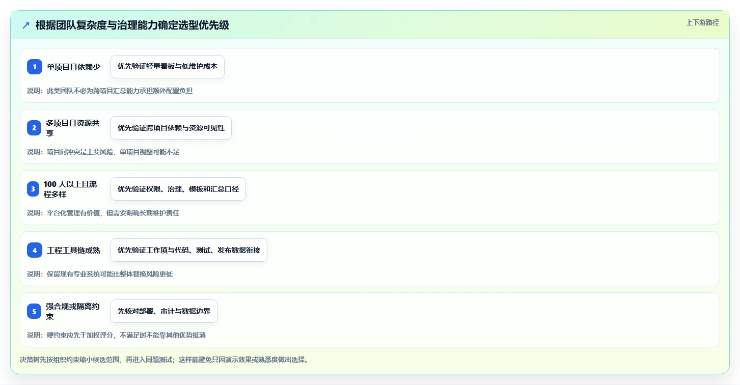 选对软件完成进度表，事半功倍！2026年5大研发管理工具对比