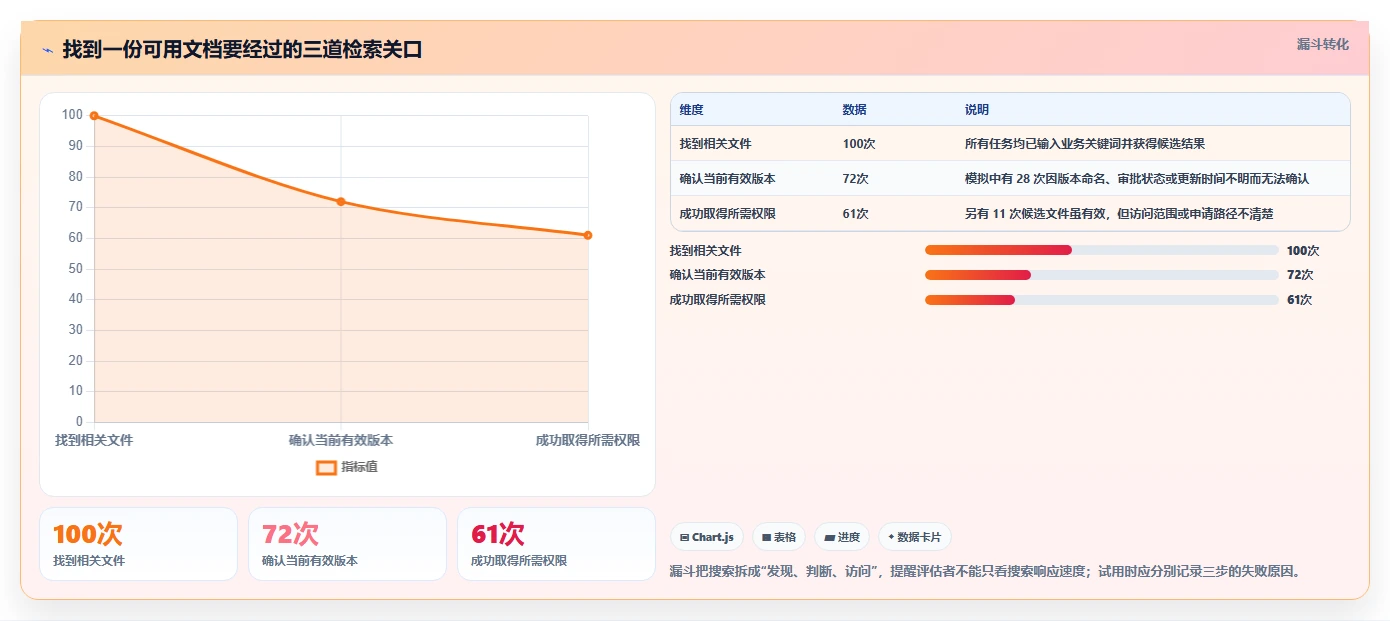 2026年效率之选：7大文档管理系统功能工具深度对比