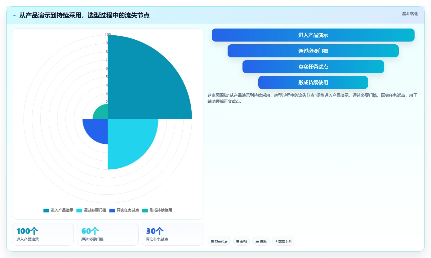 项目经理必读:如何从众多著名的项目管理软件中选择最适合的?