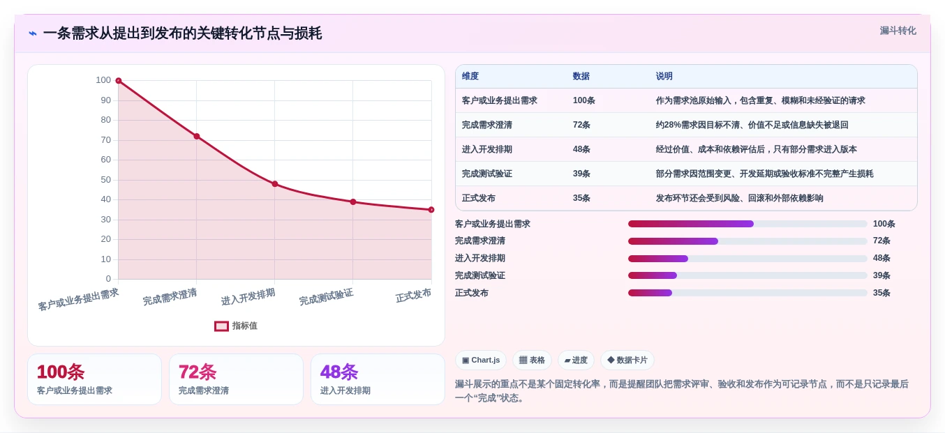 2026年必看:6大需求管理开源软件工具对比与选型指南