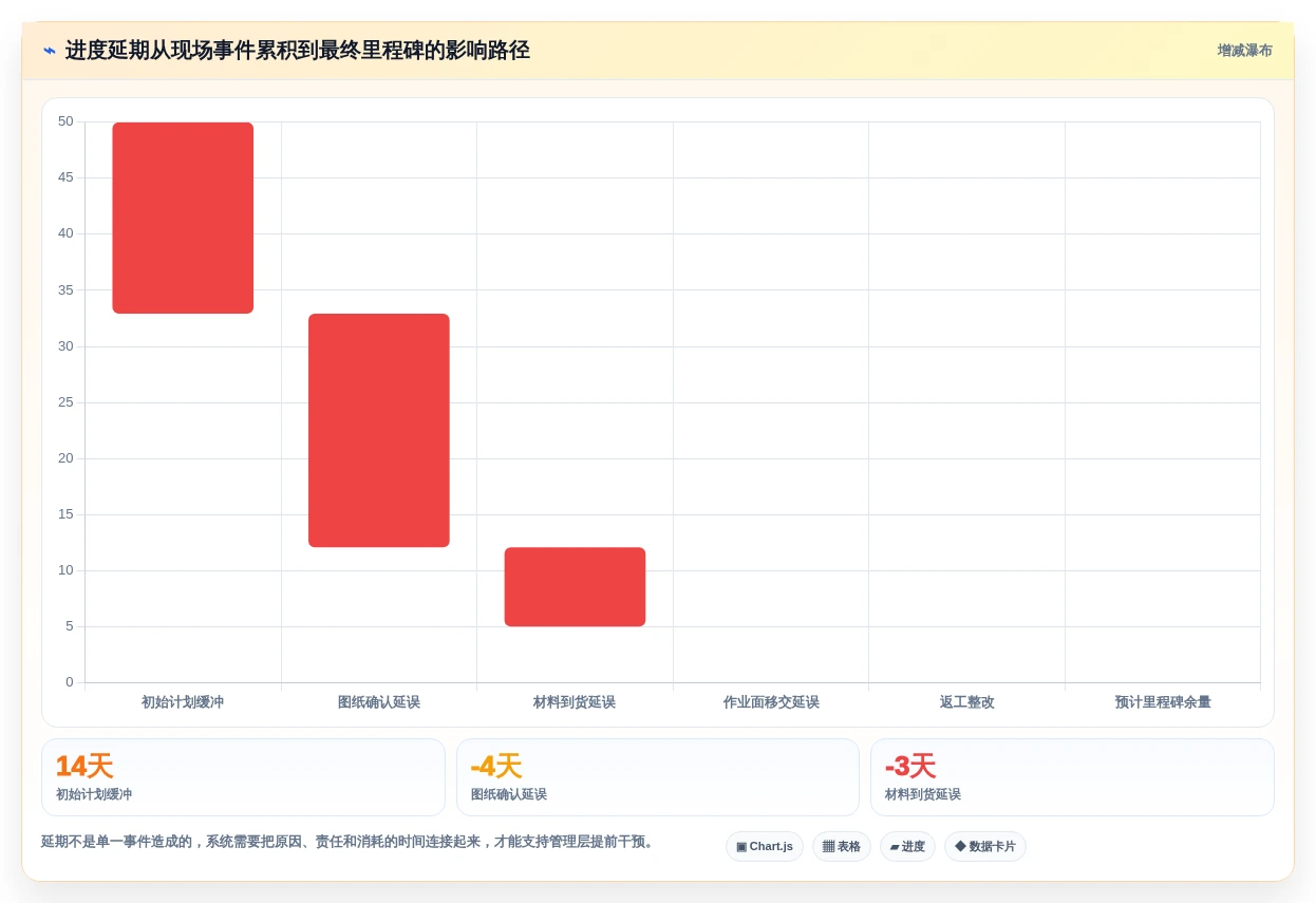 2026年BIM进度管理软件大盘点:6款提升项目效率的顶级工具