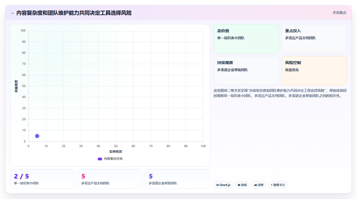 提升文档管理效率:2026年度7大帮助文档编辑软件推荐