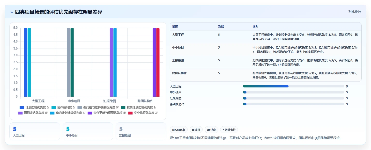 2026年项目管理必备：6款顶级进度计划网络图软件推荐