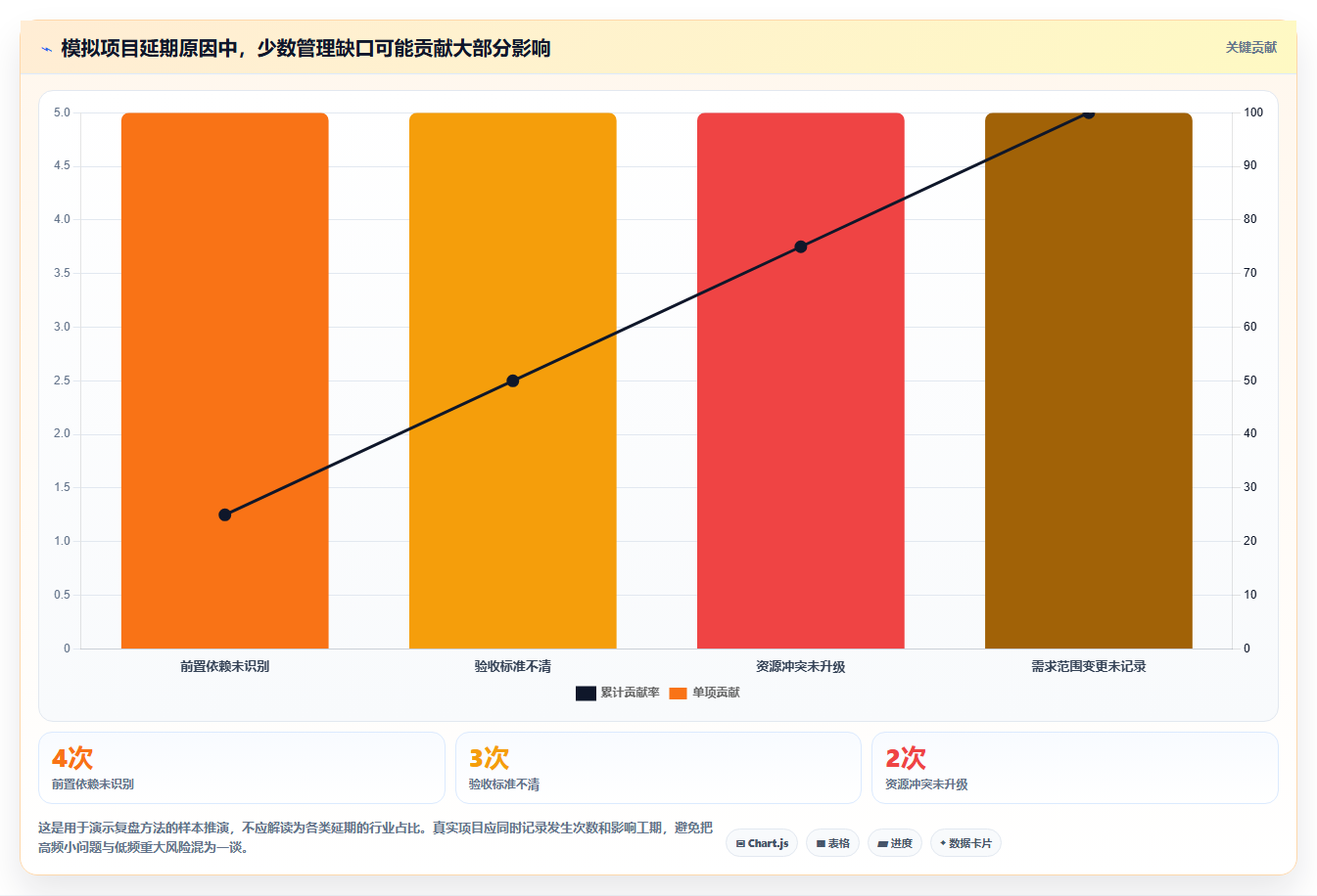 项目经理必看:7款最新进度管理工具实战评测