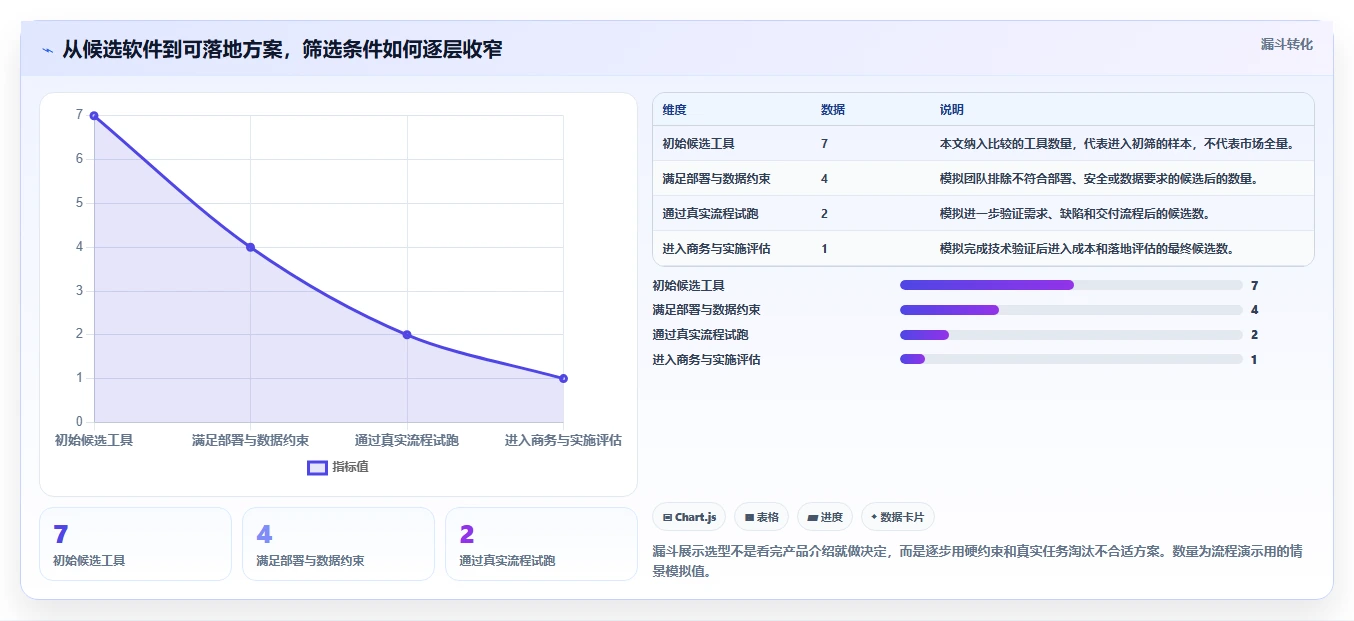 2026年企业研发管理必备：7款主流项目流程管理软件深度对比
