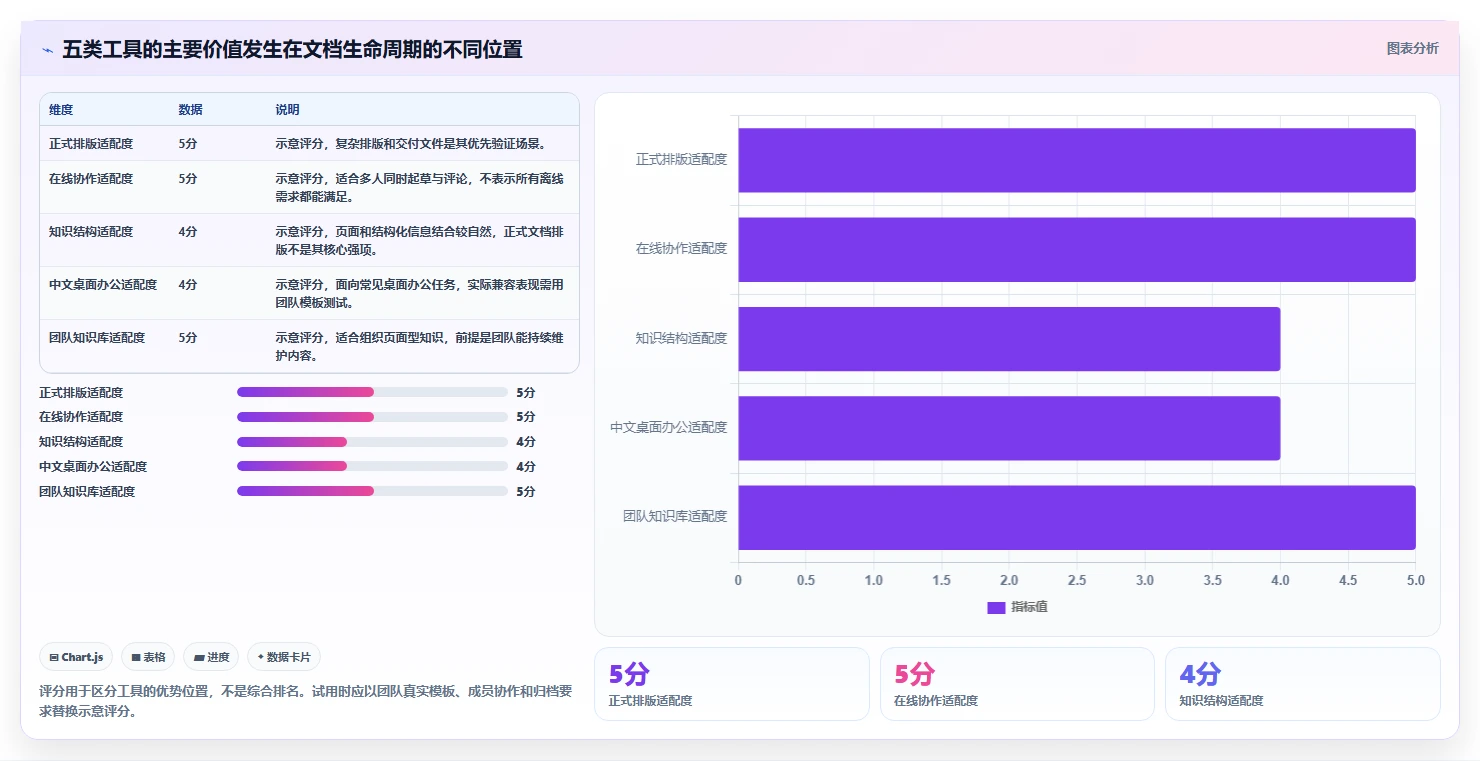 提升效率必看：2026年最值得投资的5大文档软件哪个好用