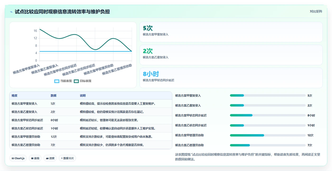 2026年主流研发项目管理平台对比:7款企业级工具选型参考