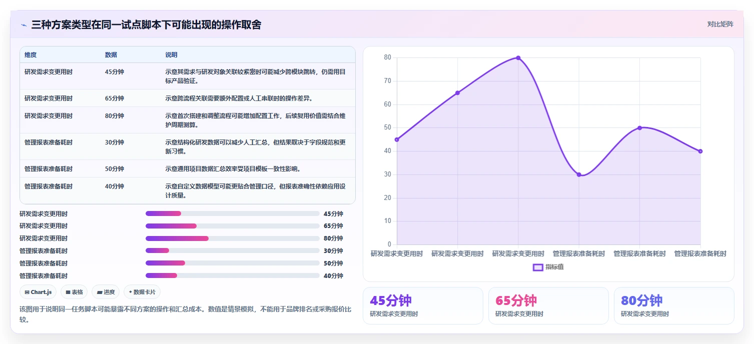2026年企业级项目管理平台选型：国内十大主流系统深度评测