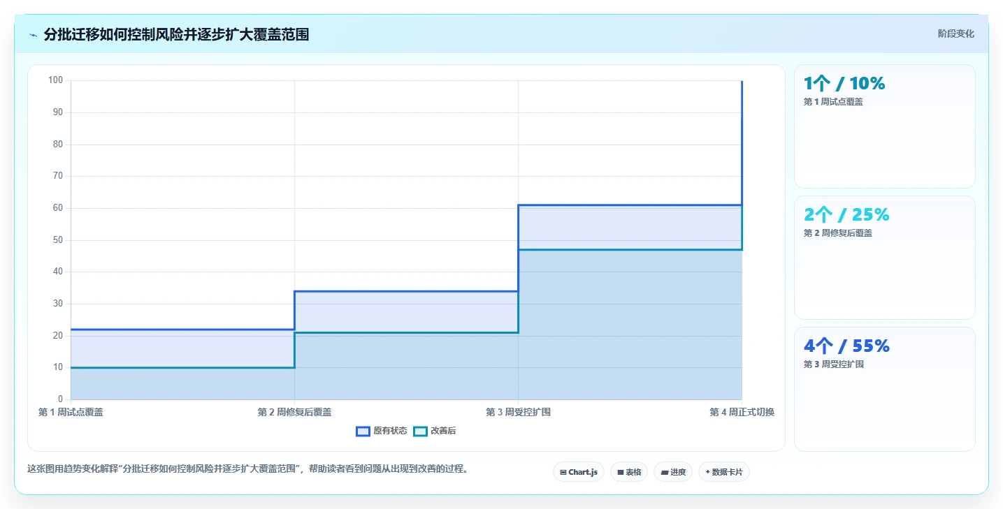 2026年项目管理革新：6款替换Jira的顶级工具盘点