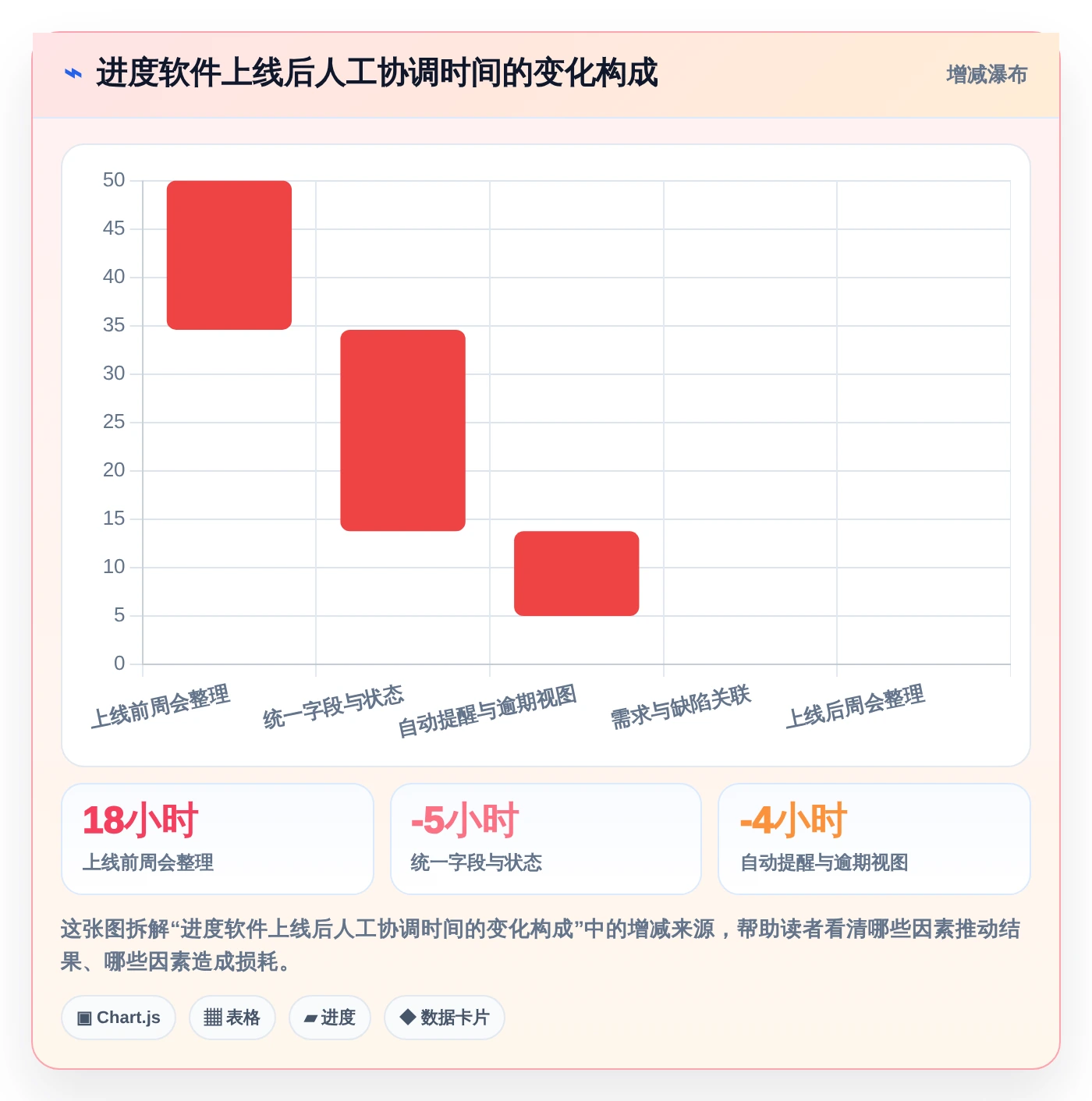 项目管理新趋势：2026年最值得投资的5大工作安排进度软件