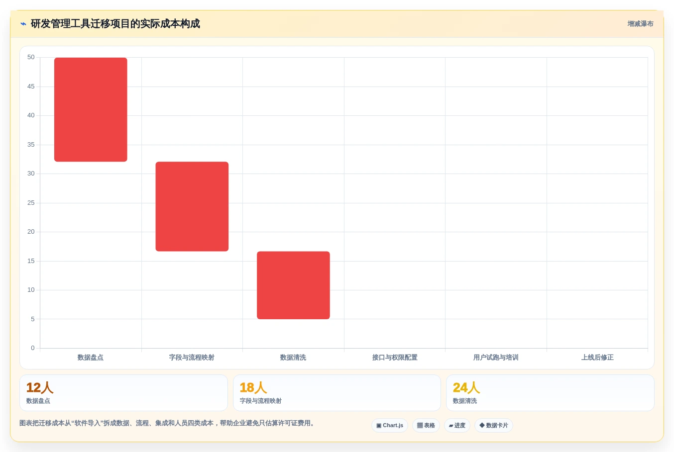 2026年产品项目进度管理表大盘点：8款最受欢迎的研发管理工具